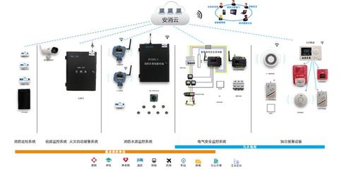 广东智慧消防 集成监控系统赋能企业安全新未来