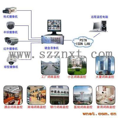 工业区智能化监控系统方案 外围防盗与集成监控实践