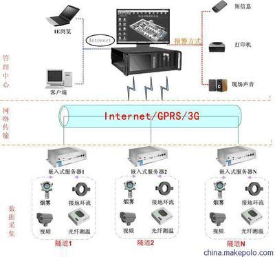 特力康TLKS-PTMS V1.0高压电缆隧道环境在线监测系统 智能安全的行业标杆