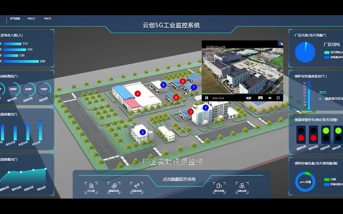 云创展汇·数字孪生技术下的工业监控系统集成实践