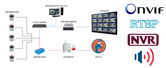 集成监控系统的构建与应用探讨