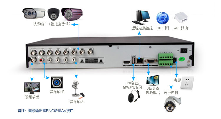 高清750线监控器家用套装 广州裕业科技带来的智能安防新选择