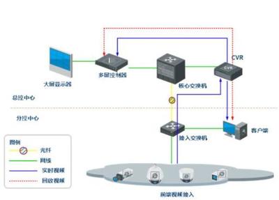 CVR是什么?