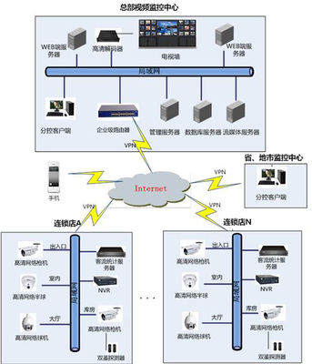 【旺皓信息】商铺的安防需求及应用_西宁安防监控_西宁亮化LED显示屏_西宁电动伸缩门_青海旺皓电子技术